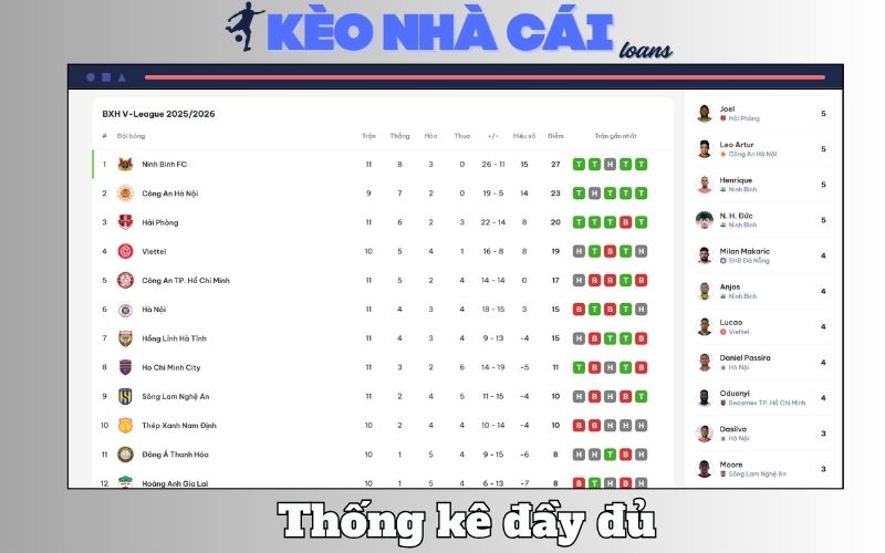 Hiệu suất bàn thắng – yếu tố giúp soi kèo cực chuẩn