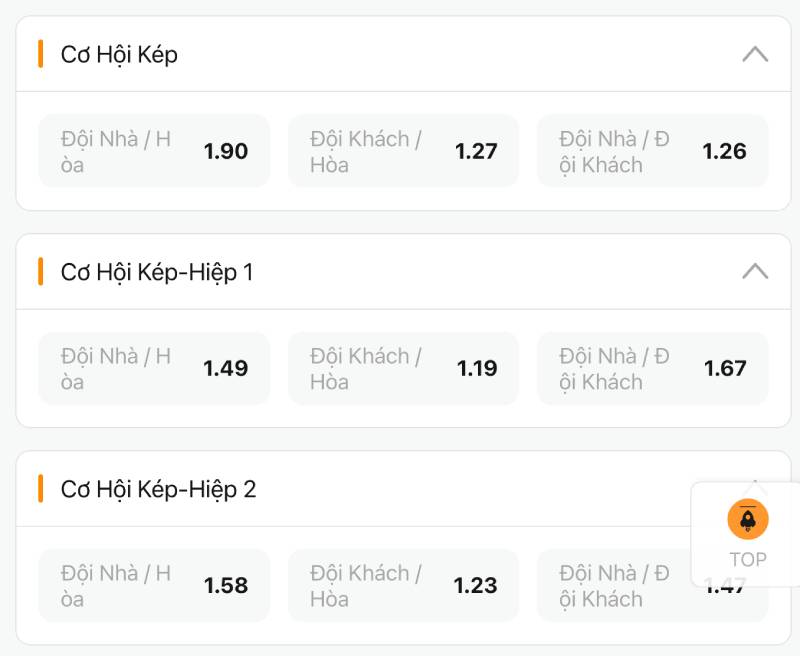 Kèo Cược Kép (Double Chance) - Chiến Lược Tăng Tỷ Lệ Thắng 5 Kết hợp Double Chance với kèo phụ để tăng hiệu quả