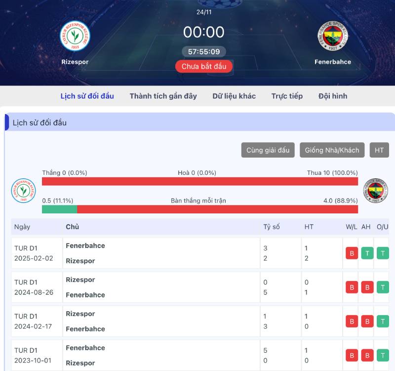 Không bao giờ nhìn odds một mình