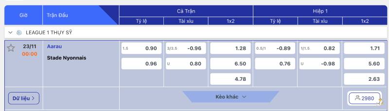 Tỷ Lệ Kèo Malaysia - Mẹo Chơi Và Cách Tính Tiền Kèo 4 Odds âm