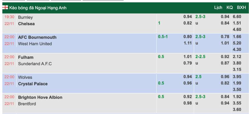 Quan sát biến động odds trước thời điểm thi đấu