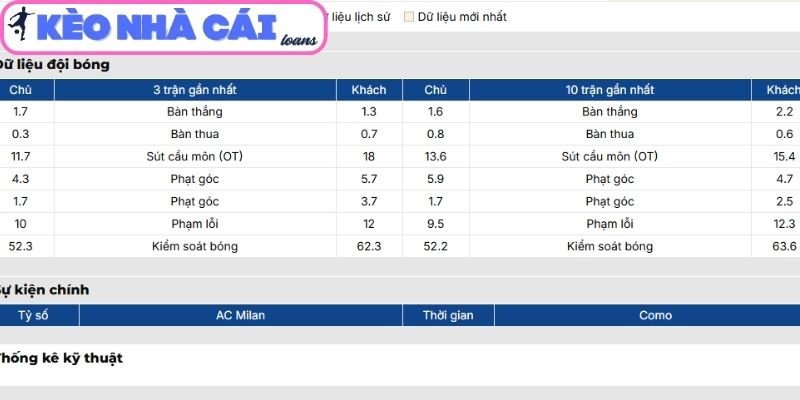 Soi kèo AC Milan vs Como (02:45 ngày 19/02| Serie A) 2 Phong độ AC Milan
