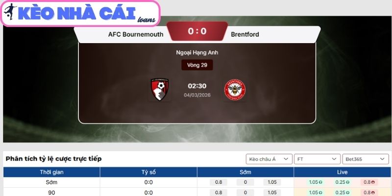 Soi kèo AFC Bournemouth vs Brentford (02:30 ngày 04/03 | Ngoại hạng Anh): Cân não tại Vitality 3 Kèo châu Á trận AFC Bournemouth vs Brentford (02:30 ngày 04/03 | Ngoại hạng Anh)