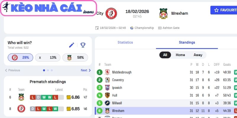 Soi kèo Bristol City vs Wrexham (02:45 ngày 18/02| Hạng nhất Anh) 3 Kèo châu Á trận Bristol City vs Wrexham (02:45 ngày 18/02| Hạng nhất Anh)