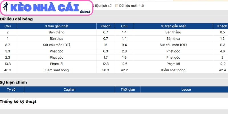 Soi kèo Cagliari vs Lecce (02:45 ngày 17/02| Serie A) 2 Phong độ Cagliari