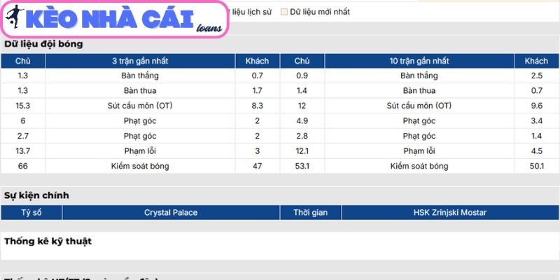Phong độ Crystal Palace