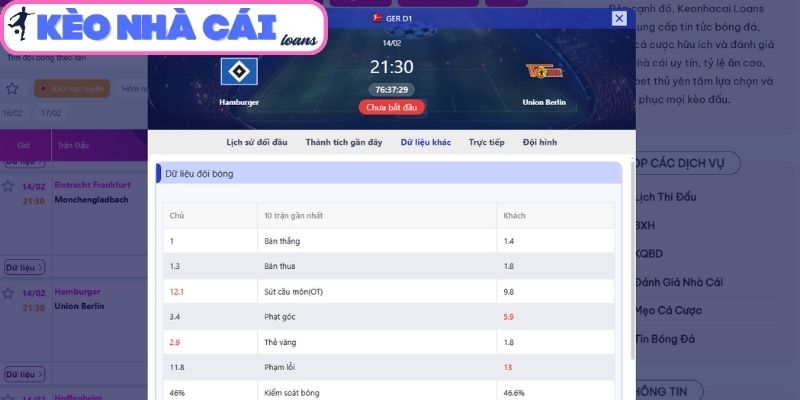 Thông tin lực lượng trận Hamburger SV vs Union Berlin (21:30 ngày 14/02| Bundesliga)