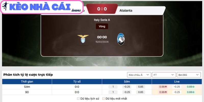 Kèo tài xỉu trận Lazio vs Atalanta (00:00 ngày 15/02| Serie A)