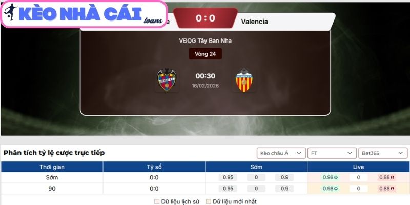 Soi kèo Levante vs Valencia (00:30 ngày 16/02| La Liga) 3 Kèo châu Á trận Levante vs Valencia (00:30 ngày 16/02| La Liga)