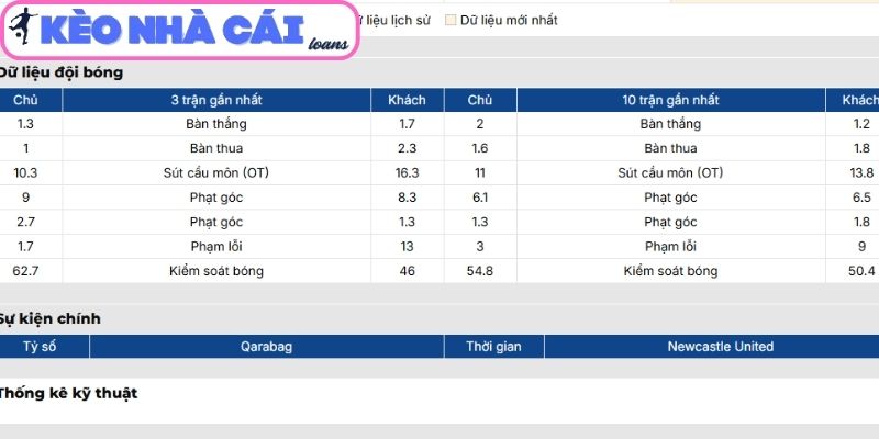 Phong độ Qarabag