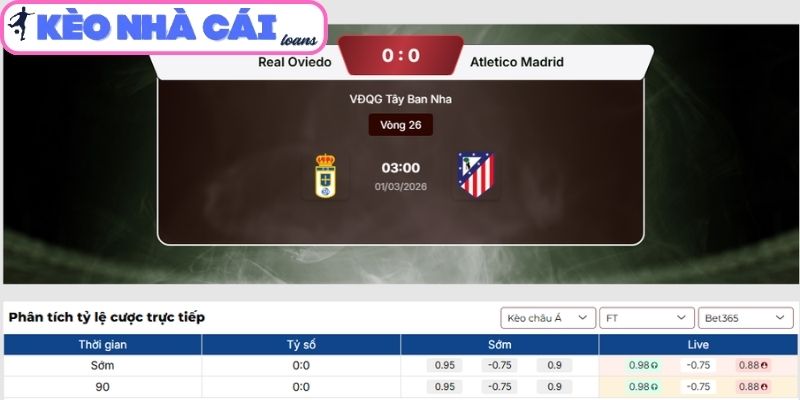 Kèo châu Á trận Real Oviedo vs Atletico Madrid (03:00 ngày 01/03| La Liga)