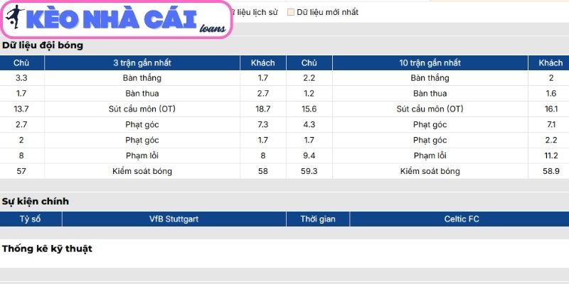Phong độ VfB Stuttgart