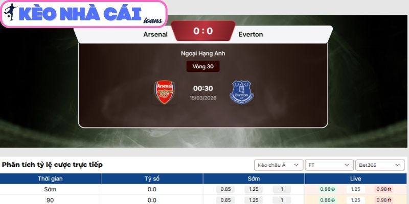 Arsenal vs Everton - Phân tích kèo Ngoại hạng Anh 00:30 15/03 3 Kèo châu Á trận Arsenal vs Everton (00:30 ngày 15/03, Ngoại hạng Anh)