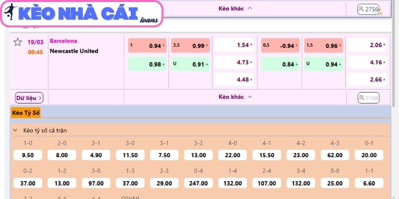 Kèo châu Á trận Barcelona vs Newcastle United (00:45 ngày 19/03, C1)