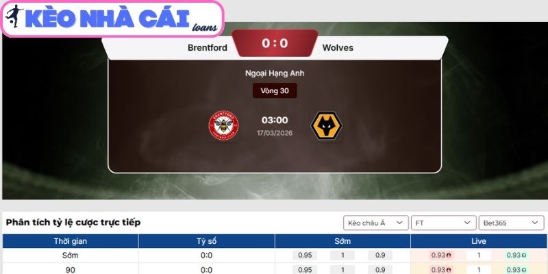 Soi kèo Brentford vs Wolves (03:00 ngày 17/03, Ngoại hạng Anh) 3 Kèo châu Á trận Brentford vs Wolves (03:00 ngày 17/03, Ngoại hạng Anh)