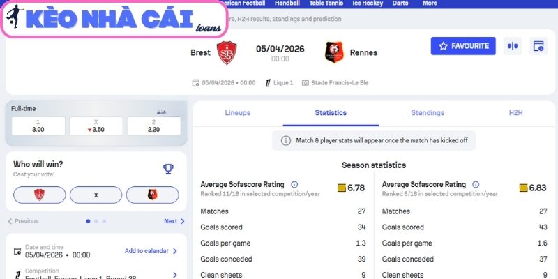 Soi kèo Brest vs Rennes (00:00 ngày 05/04, Ligue 1) 3 Kèo châu Á trận Brest vs Rennes (00:00 ngày 05/04, Ligue 1)