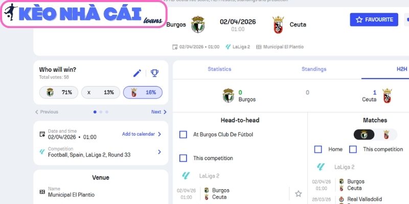 Kèo châu Á trận Burgos CF vs Ceuta (22:00 ngày 01/04, Hạng 2 Tây Ban Nha)
