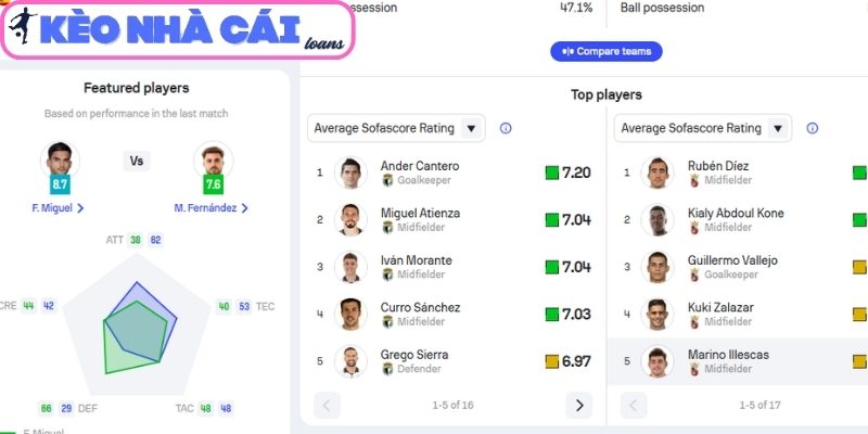 Thông tin lực lượng trận Burgos CF vs Ceuta (22:00 ngày 01/04, Hạng 2 Tây Ban Nha)