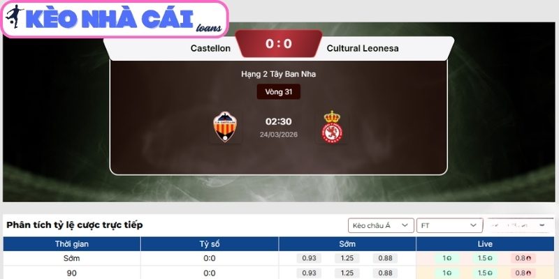 Soi kèo CD Castellon vs Cultural Leonesa (02:30 ngày 24/03, Hạng 2 Tây Ban Nha) 3 Kèo châu Á trận CD Castellon vs Cultural Leonesa (02:30 ngày 24/03)