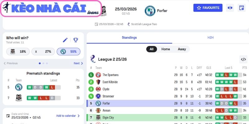 Soi kèo Elgin vs Forfar Athletic (02:45 ngày 25/03, Scotland League 2) 3 Kèo châu Á trận Elgin vs Forfar Athletic (02:45 ngày 25/03, Scotland League 2)