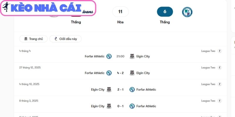 Soi kèo Elgin vs Forfar Athletic (02:45 ngày 25/03, Scotland League 2) 4 Thông tin lực lượng trận Elgin vs Forfar Athletic (02:45 ngày 25/03, Scotland League 2)