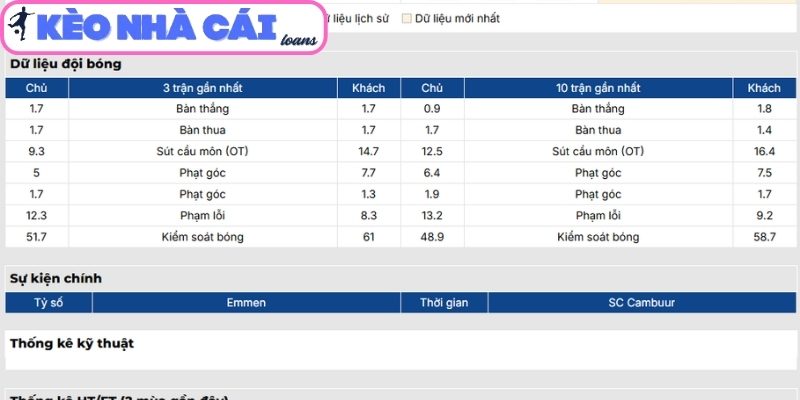 Soi kèo Emmen vs SC Cambuur (02:00 ngày 25/03, Hạng 2 Hà Lan) 2 Phong độ Emmen