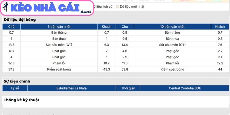Soi kèo Estudiantes La Plata vs Central Cordoba SDE (05:00 ngày 24/03, VĐQG Argentina) 2 Phong độ Estudiantes La Plata
