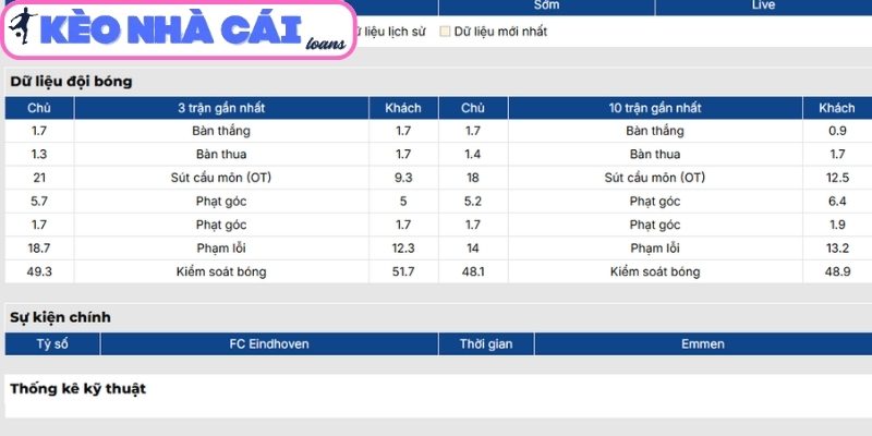 Soi kèo FC Eindhoven vs Emmen (03:00 ngày 29/03, Hạng 2 Hà Lan) 2 Phong độ FC Eindhoven