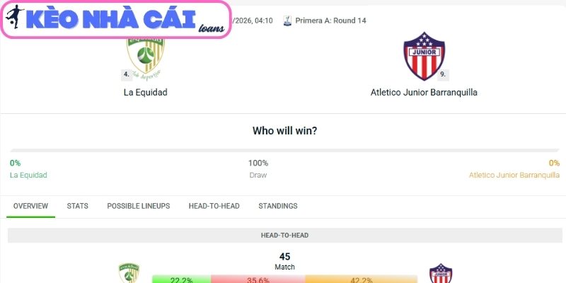 Soi kèo La Equidad vs Atletico Junior Barranquilla (04:10 ngày 30/03, VĐQG Colombia) 3 Kèo châu Á trận La Equidad vs Atletico Junior Barranquilla (04:10 ngày 30/03)