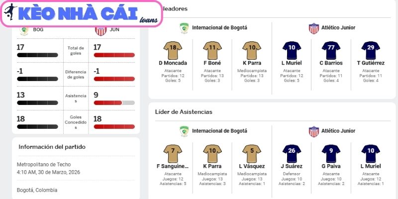 Soi kèo La Equidad vs Atletico Junior Barranquilla (04:10 ngày 30/03, VĐQG Colombia) 2 Phong độ La Equidad