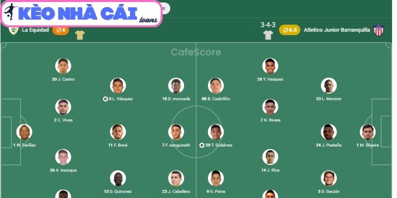 Soi kèo La Equidad vs Atletico Junior Barranquilla (04:10 ngày 30/03, VĐQG Colombia) 4 Thông tin lực lượng trận La Equidad vs Atletico Junior Barranquilla (04:10 ngày 30/03)