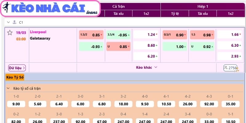 Soi kèo Liverpool vs Galatasaray (03:00 ngày 19/03, C1) 3 Kèo châu Á trận Liverpool vs Galatasaray (03:00 ngày 19/03, C1)