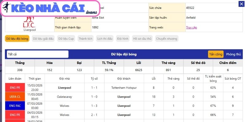 Soi kèo Liverpool vs Galatasaray (03:00 ngày 19/03, C1) 2 Phong độ Liverpool