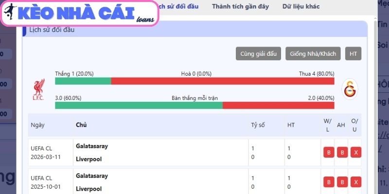 Soi kèo Liverpool vs Galatasaray (03:00 ngày 19/03, C1) 4 Thông tin lực lượng trận Liverpool vs Galatasaray (03:00 ngày 19/03, C1)
