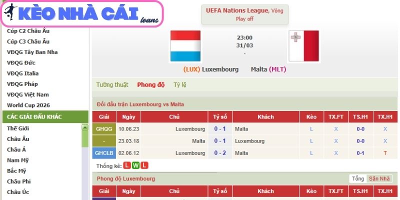 Soi kèo Luxembourg vs Malta (23:00 ngày 31/03, UEFA Nations League) 3 Kèo châu Á trận Luxembourg vs Malta (23:00 ngày 31/03, UEFA Nations League)