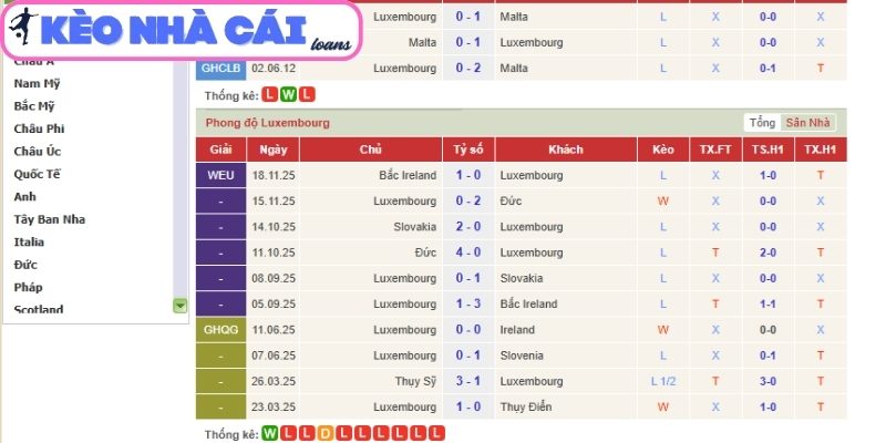 Soi kèo Luxembourg vs Malta (23:00 ngày 31/03, UEFA Nations League) 2 Phong độ Luxembourg