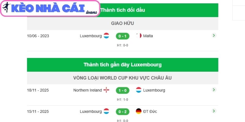 Soi kèo Luxembourg vs Malta (23:00 ngày 31/03, UEFA Nations League) 4 Thông tin lực lượng trận Luxembourg vs Malta (23:00 ngày 31/03, UEFA Nations League)