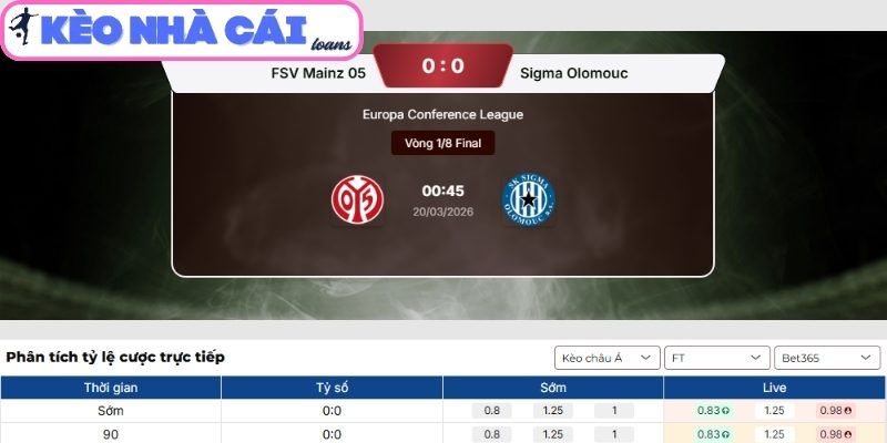 Soi kèo Mainz vs SK Sigma Olomouc (00:45 ngày 20/03, Europa Conference League) 3 Kèo châu Á trận Mainz vs SK Sigma Olomouc (00:45 ngày 20/03)