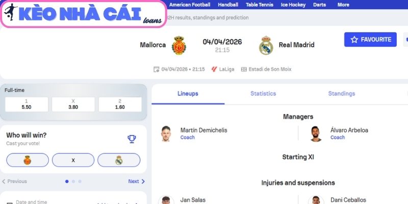 Soi kèo Mallorca vs Real Madrid (21:15 ngày 04/04, La Liga) 3 Kèo châu Á trận Mallorca vs Real Madrid (21:15 ngày 04/04, La Liga)