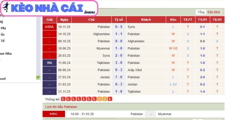 Soi kèo Pakistan vs Myanmar (16:00 ngày 31/03, Vòng loại Asian Cup 2027) 2 Phong độ Pakistan