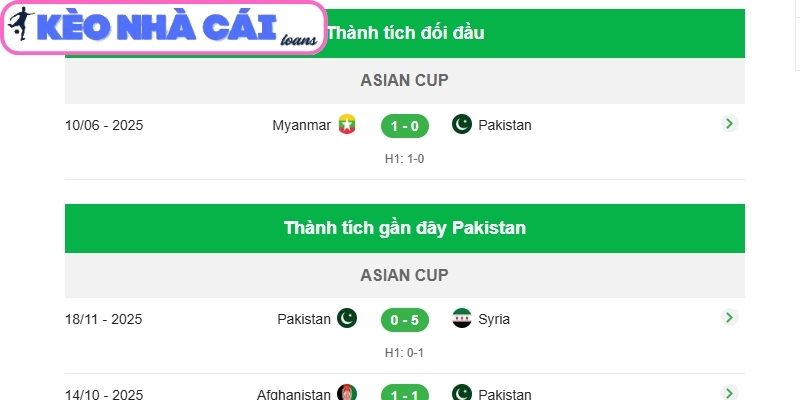Soi kèo Pakistan vs Myanmar (16:00 ngày 31/03, Vòng loại Asian Cup 2027) 4 Thông tin lực lượng trận Pakistan vs Myanmar (16:00 ngày 31/03)