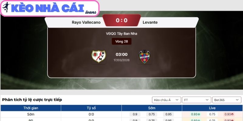 Soi kèo Rayo Vallecano vs Levante (03:00 ngày 17/03, La Liga) 3 Kèo châu Á trận Rayo Vallecano vs Levante (03:00 ngày 17/03, La Liga)