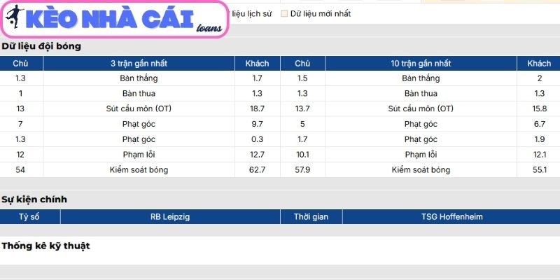 Phong độ RB Leipzig