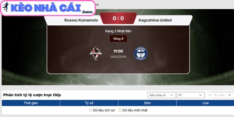 Soi kèo Roasso Kumamoto vs Kagoshima United (11:00 ngày 29/03, Hạng 2 Nhật Bản) 3 Kèo châu Á trận Roasso Kumamoto vs Kagoshima United (11:00 ngày 29/03)