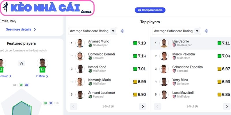 Soi kèo Sassuolo vs Cagliari (20:00 ngày 04/04, Serie A) 2 Phong độ Sassuolo