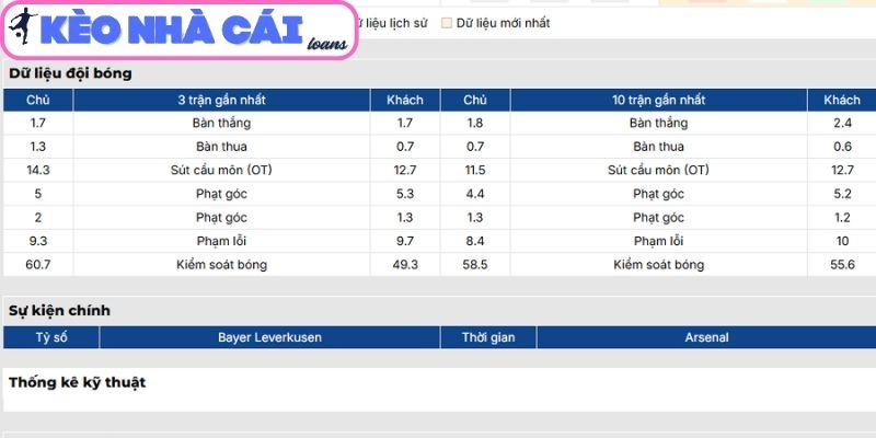 Phong độ Bayer Leverkusen