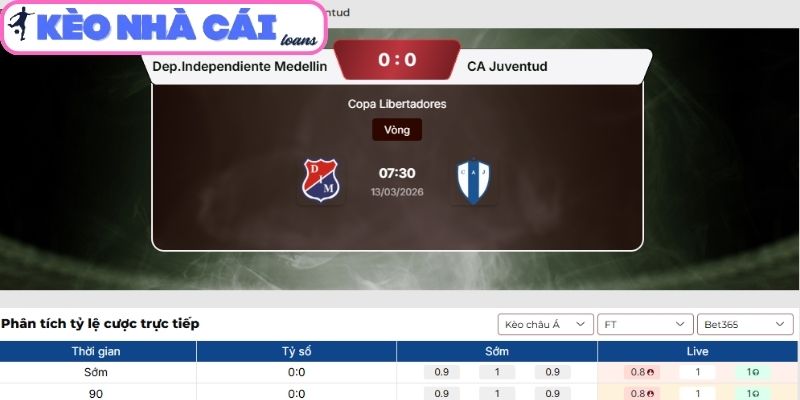 Soi kèo Dep. Independiente Medellin vs CA Juventud (07:30 ngày 13/03, Copa Libertadores) 3 Kèo châu Á trận Dep. Independiente Medellin vs CA Juventud (07:30 ngày 13/03)