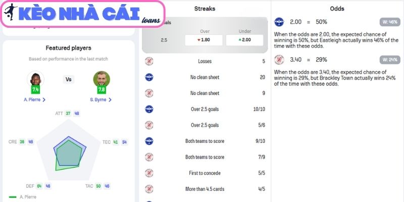 Soi kèo Eastleigh vs Brackley Town (02:45 ngày 11/03, National League Anh): Chủ nhà quyết giữ điểm 2 Phong độ Eastleigh