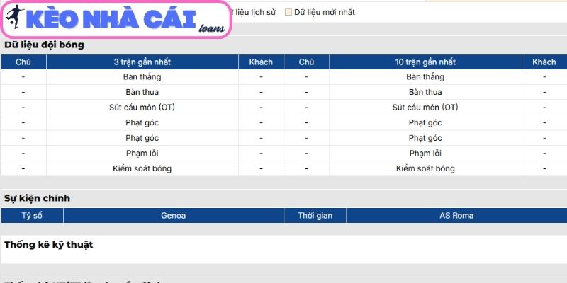 Soi kèo Genoa vs AS Roma (00:00 ngày 09/03, Serie A): Roma được đánh giá cao hơn 2 Phong độ Genoa