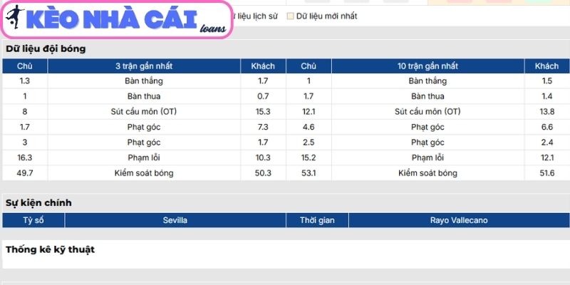 Soi kèo Sevilla vs Rayo Vallecano (00:30 ngày 09/03, La Liga): Chủ nhà chiếm lợi thế 2 Phong độ Sevilla